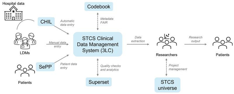 Dataenv_noDigicore